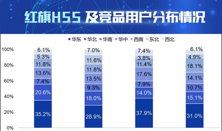  大众,途观L,红旗,红旗HS5,别克,昂科威,探岳