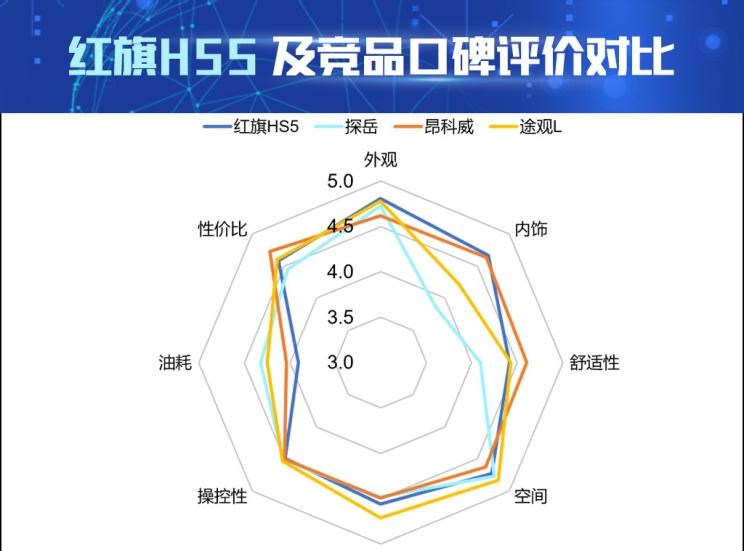  大众,途观L,红旗,红旗HS5,别克,昂科威,探岳
