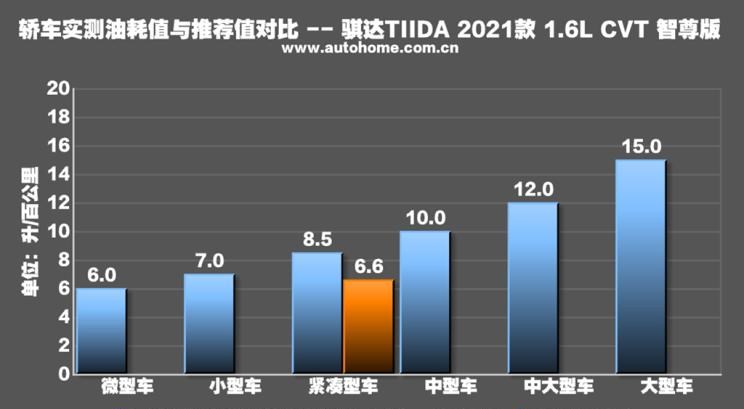  日产,骐达,轩逸,逍客