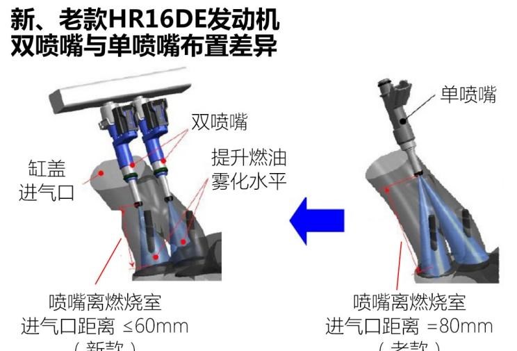  日产,骐达,轩逸,逍客