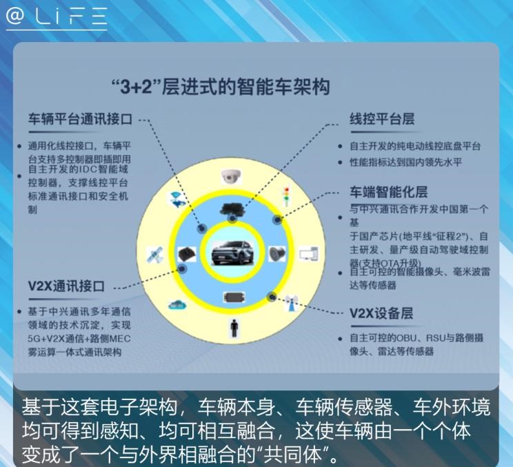  奇瑞,瑞虎3x,艾瑞泽5,奇瑞新能源,小蚂蚁,瑞虎3