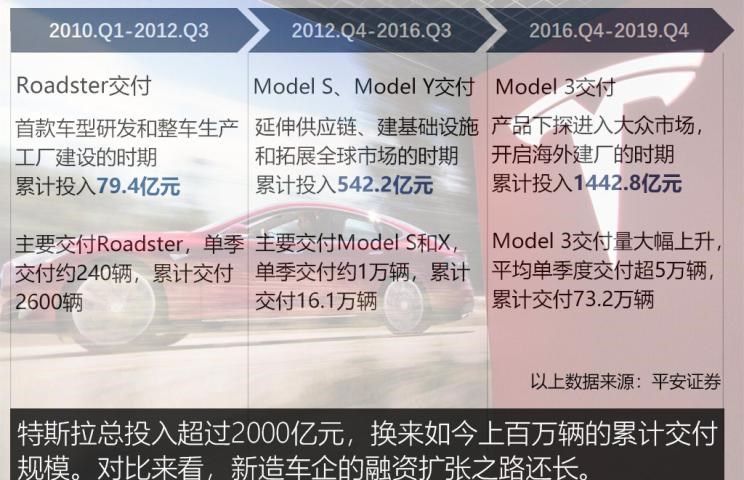  理想汽车,理想ONE,小鹏,小鹏P7,小鹏G3