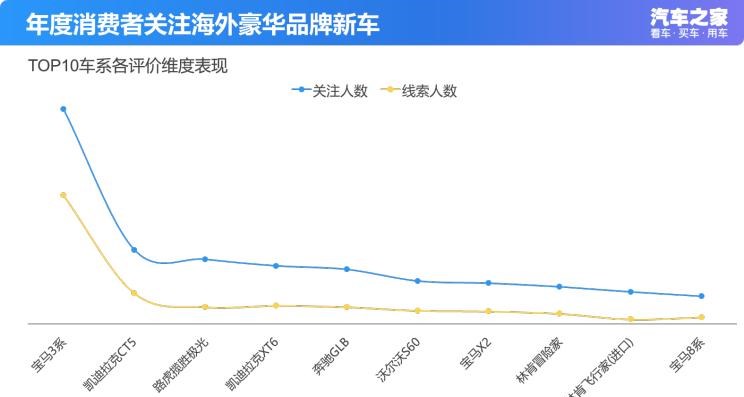  荣威,鲸,路虎,揽胜,宝马,宝马3系,日产,轩逸,长安,长安CS75,凯迪拉克,凯迪拉克CT5,丰田,卡罗拉,揽胜极光,广汽传祺,传祺GS4