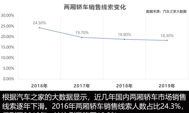  大众,速腾,斯柯达,明锐,日产,轩逸,本田,飞度,路虎,发现,高尔夫,思域,丰田,卡罗拉