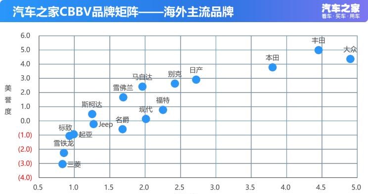  吉利汽车,帝豪,丰田,皇冠,汉兰达,凯美瑞,雷凌,雷克萨斯,雷克萨斯ES,卡罗拉,RAV4荣放,比亚迪,汉,吉利ICON