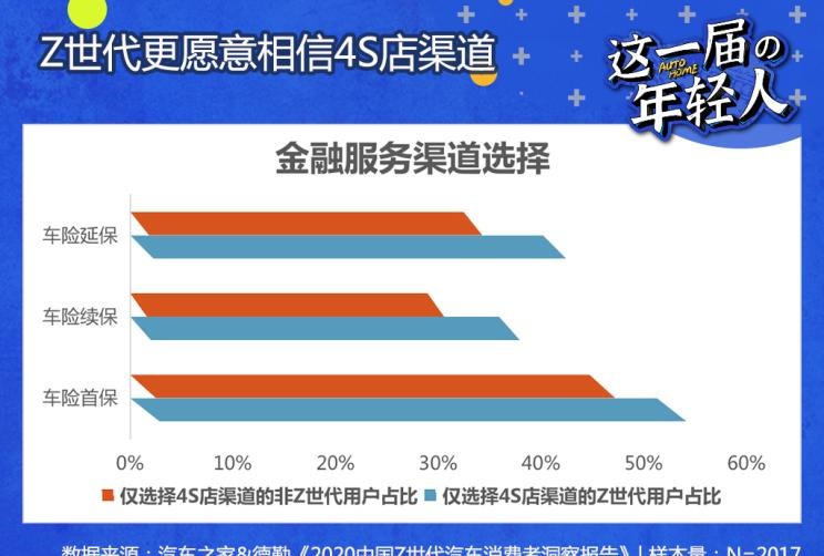  路虎,发现