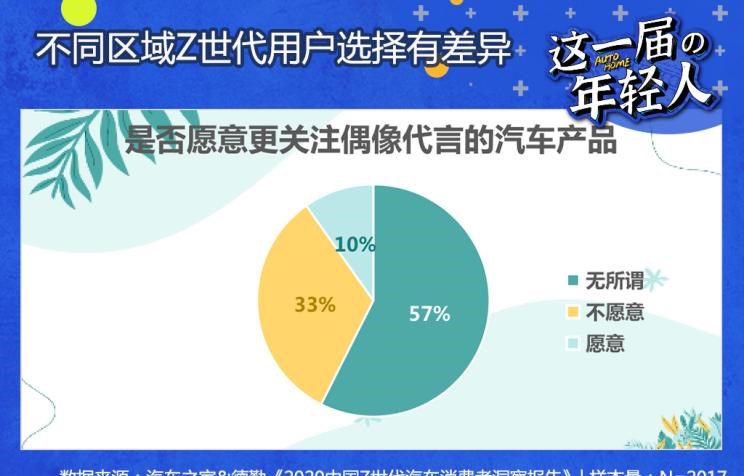  路虎,发现