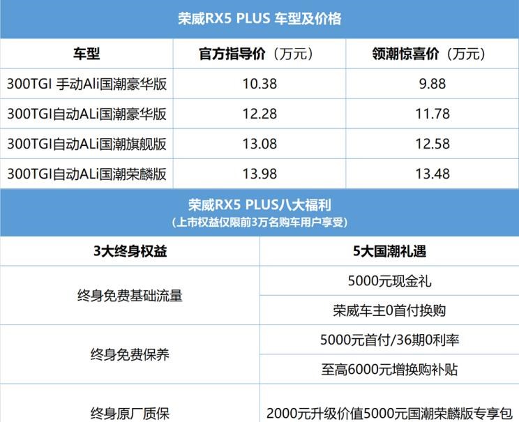  成功汽车,斑马,吉利汽车,博越,长安,长安CS75,荣威,荣威RX5,哈弗,哈弗H6