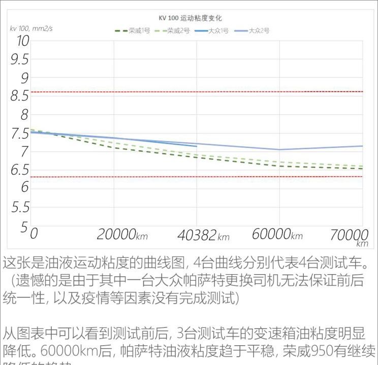  路虎,发现