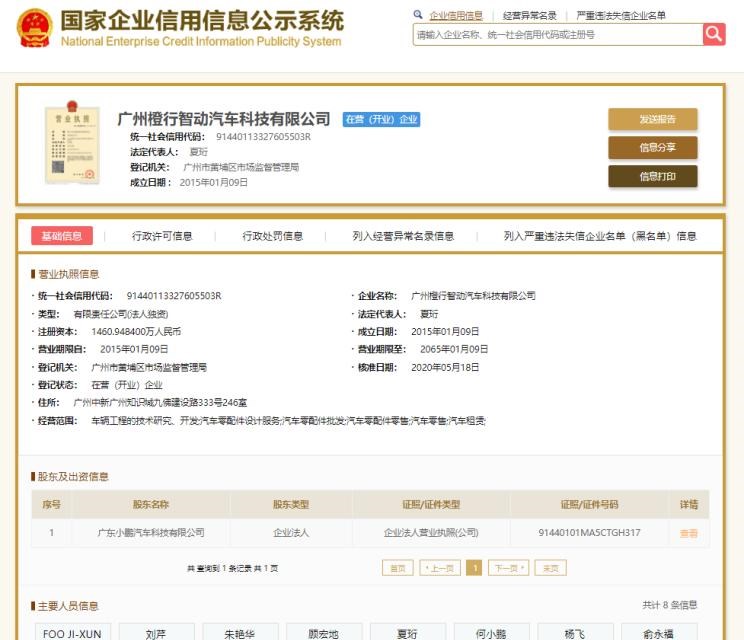  摩根,摩根Plus 4,摩根Plus 6,小鹏,小鹏P5,小鹏G3,小鹏G9,小鹏P7