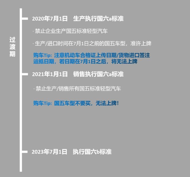  北京,北京BJ40,北京F40,北京BJ30,北京BJ90,北京BJ80,北京BJ60