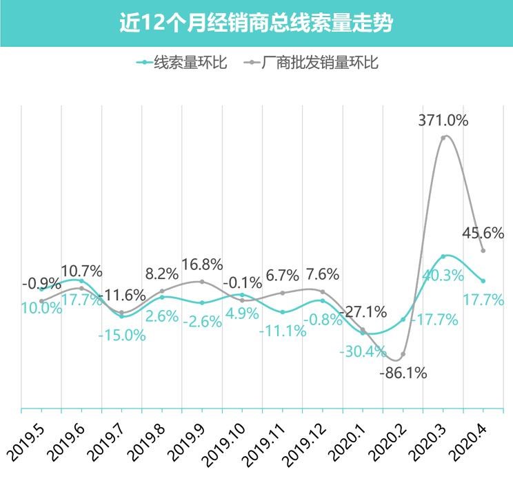  比亚迪,汉