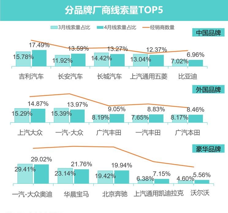  比亚迪,汉