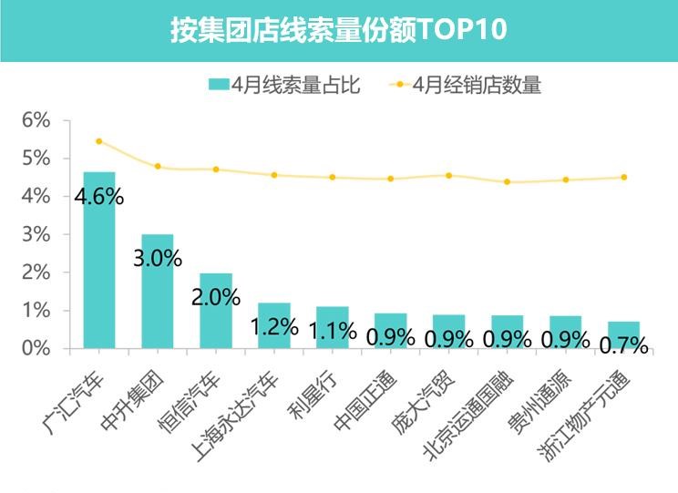  比亚迪,汉