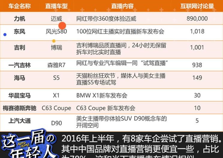  劳斯莱斯,幻影,哈弗,哈弗H6