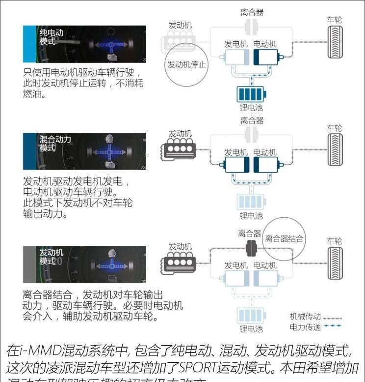  本田,凌派,奥德赛,飞度,思域,丰田,卡罗拉,皓影,雅阁