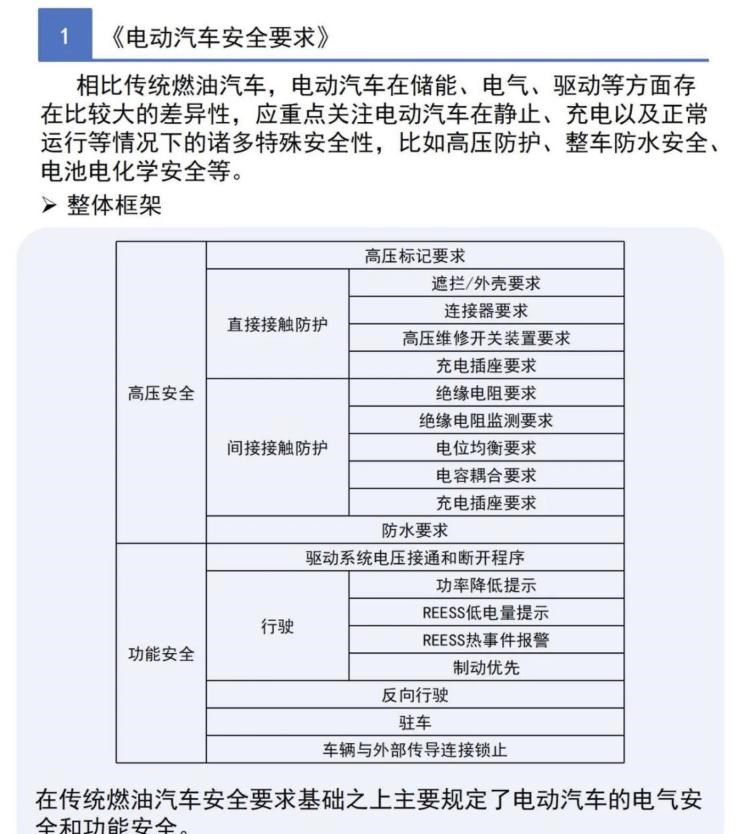  蔚来,蔚来ES5,蔚来EC7,蔚来ES7,蔚来ET7,蔚来EC6,蔚来ES8,蔚来ES6,蔚来ET5