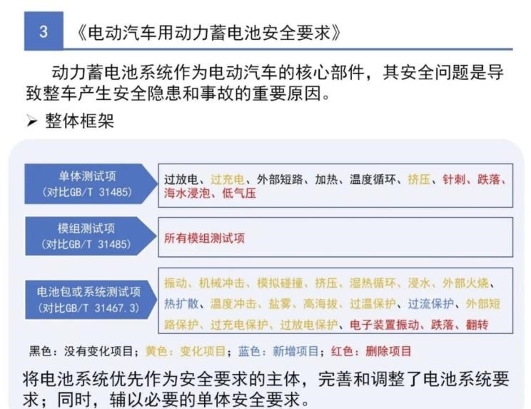  蔚来,蔚来ES5,蔚来EC7,蔚来ES7,蔚来ET7,蔚来EC6,蔚来ES8,蔚来ES6,蔚来ET5