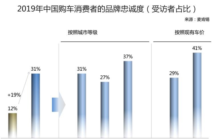  特斯拉,Model 3,吉利汽车,帝豪,宝骏,宝骏510,缤越,宝马,宝马3系,路虎,发现,荣威,荣威RX5,奔驰,奔驰C级,缤瑞