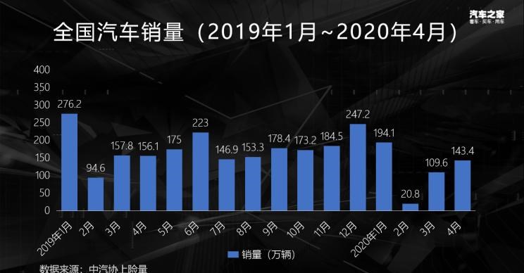  大众,朗逸,宝马,宝马5系,宝马3系,路虎,发现,吉利汽车,嘉际,雷克萨斯,雷克萨斯ES,途昂