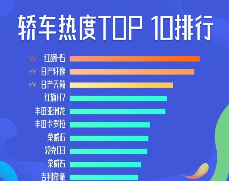  红旗,红旗H5,日产,轩逸,红旗HS5,天籁,哈弗,哈弗H6