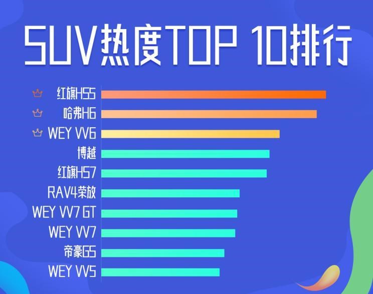  红旗,红旗H5,日产,轩逸,红旗HS5,天籁,哈弗,哈弗H6