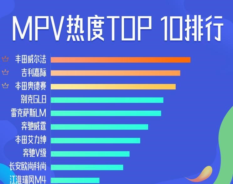  红旗,红旗H5,日产,轩逸,红旗HS5,天籁,哈弗,哈弗H6