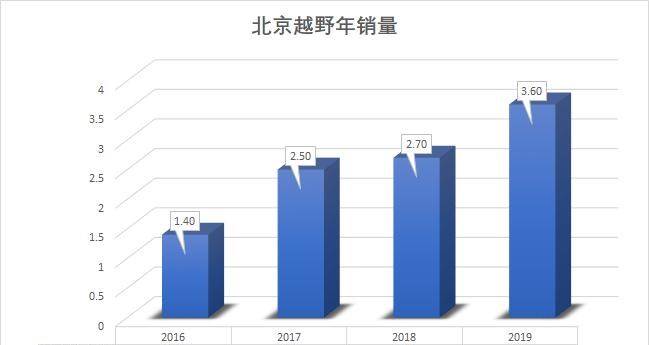  长城,炮,北京,北京BJ40