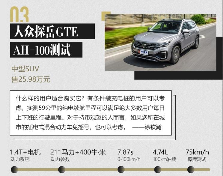  保时捷,Macan,宝马,宝马3系,丰田,威兰达,广汽传祺,传祺GS4,保时捷718,大众,探岳