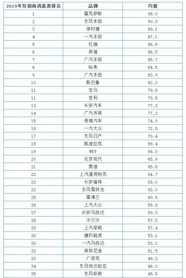  奔驰,奔驰C级,奔驰E级 插电混动,迈巴赫GLS,威霆,奔驰V级,奔驰G级 AMG,奔驰GLC轿跑,奔驰CLA级,奔驰E级(进口),奔驰GLA,奔驰GLS,奔驰G级,奔驰C级(进口),奔驰GLE,奔驰GLB,奔驰A级,奔驰GLC,迈巴赫S级,奔驰S级,奔驰E级,奥迪,奥迪A6L,奥迪Q5L,奥迪A4L,奥迪A5,奥迪Q3,奥迪A6,奥迪A8,奥迪A3,奥迪Q6,奥迪A7L,奥迪Q7,奥迪Q3 Sportback,奥迪R8,奥迪S4,奥迪A4(进口),奥迪Q8,奥迪A6L 插电混动,奥迪RS 7,奥迪Q2L,奥迪A7,大众,途岳,途观L,宝来,迈腾,帕萨特,速腾,途铠,探歌,途锐,探影,Polo,探岳,高尔夫,一汽-大众CC,途昂,揽巡,桑塔纳,凌渡,揽境,朗逸,本田,雅阁,飞度,缤智,本田XR-V,皓影,思域,本田CR-V,艾力绅,凌派,英仕派,奥德赛,冠道,型格,e:NP1 极湃1,本田HR-V,ZR-V 致在,思域(进口),本田CR-V 锐·混动e+,享域,本田UR-V,雷克萨斯,雷克萨斯LX,雷克萨斯UX,雷克萨斯NX,雷克萨斯RZ,雷克萨斯LS,雷克萨斯RX,雷克萨斯LF-30,雷克萨斯NX 插电混动,雷克萨斯GX,雷克萨斯UX 纯电动,雷克萨斯RX 插电混动,雷克萨斯LC,雷克萨斯LM,雷克萨斯ES,哈弗,哈弗神兽PHEV,哈弗如歌DHT-PHEV,哈弗枭龙MAX DHT-PHEV,哈弗二代大狗DHT-PHEV,哈弗H6S,哈弗H6 DHT-PHEV,哈弗赤兔,哈弗神兽,哈弗酷狗,哈弗二代大狗,哈弗初恋,哈弗H9,哈弗M6,哈弗大狗,哈弗H6,红旗,红旗E-HS3,红旗H5-FCEV,红旗HS3,红旗H7,红旗E-HS9,红旗LS7,红旗HS6,红旗HS7,红旗H6,红旗H5经典,红旗HQ9,红旗E-QM5,红旗H9,红旗HS5,红旗H5,东风,猛士MS600,锐骐6 EV,俊风E11K,锐骐,锐骐6,锐骐7,帕拉索,猛士M50,保时捷,Mission R,Cayenne E-Hybrid,Panamera E-Hybrid,Taycan,保时捷911,保时捷718,Cayenne,Macan,Panamera,斯柯达,晶锐(进口),柯珞克,柯米克,昕锐,速派,柯迪亚克GT,明锐,柯迪亚克,丰田,卡罗拉锐放,威兰达,锋兰达,RAV4荣放,汉兰达,卡罗拉,凯美瑞,亚洲狮,一汽丰田bZ3,红杉,丰田C-HR,皇冠,埃尔法,广汽丰田bZ4X,YARiS L 致炫,赛那,皇冠陆放,雷凌,威驰,亚洲龙