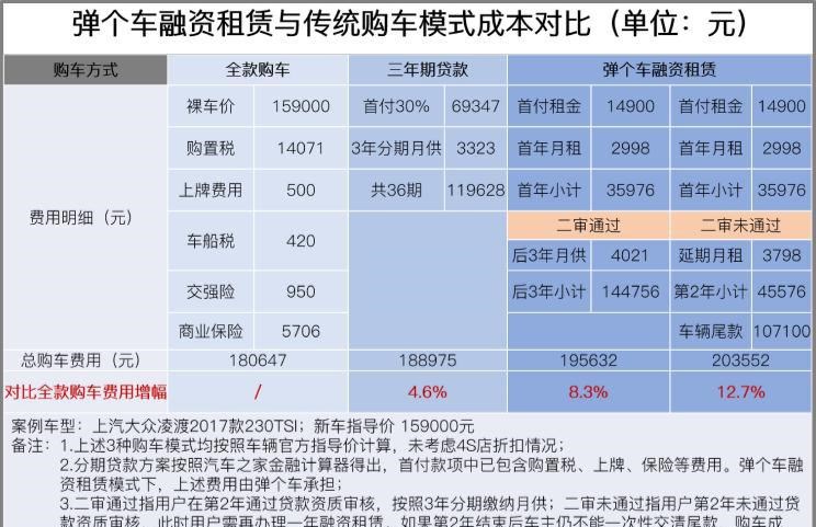  奥迪,奥迪Q5L,路虎,发现,大众,凌渡
