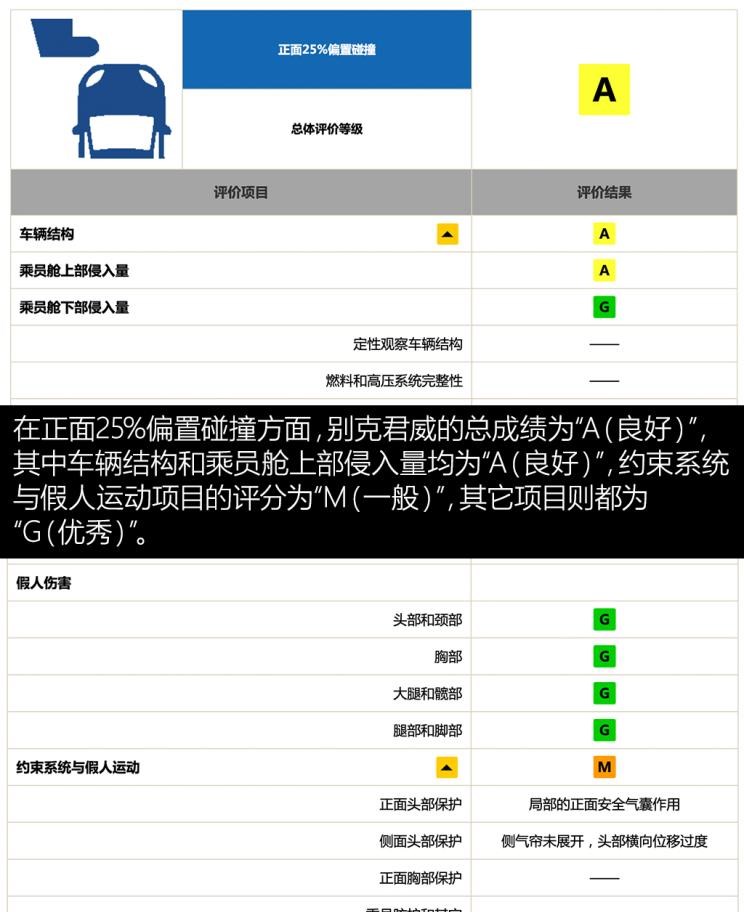  别克,君越,君威