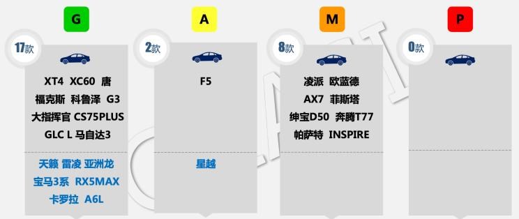 凯迪拉克,凯迪拉克XT4,大众,帕萨特,东风风神,风神AX7,宝马,宝马3系,沃尔沃,沃尔沃XC60,路虎,发现,荣威,荣威RX5 MAX,小鹏,小鹏G3,荣威RX5,丰田,卡罗拉