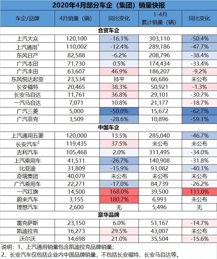  雪佛兰,科鲁泽,特斯拉,Model 3,开拓者,沃尔沃,沃尔沃XC60,路虎,发现,福特,福克斯,凯迪拉克,凯迪拉克CT5,凯迪拉克CT4,雷克萨斯,雷克萨斯ES,探险者,锐际,福睿斯,比亚迪,汉,红旗,红旗H9,别克,英朗,马自达,马自达CX-30