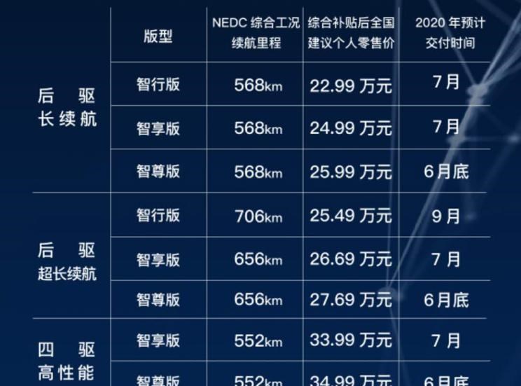  小鹏,小鹏P5,小鹏G3,小鹏G9,小鹏P7
