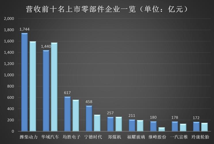  特斯拉,Model 3,路虎,发现,东风御风,御风