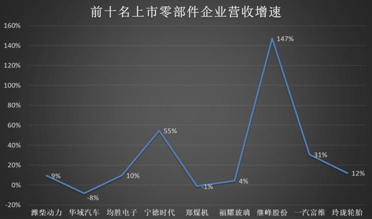  特斯拉,Model 3,路虎,发现,东风御风,御风