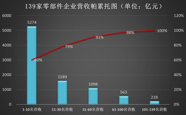  特斯拉,Model 3,路虎,发现,东风御风,御风