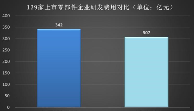  特斯拉,Model 3,路虎,发现,东风御风,御风