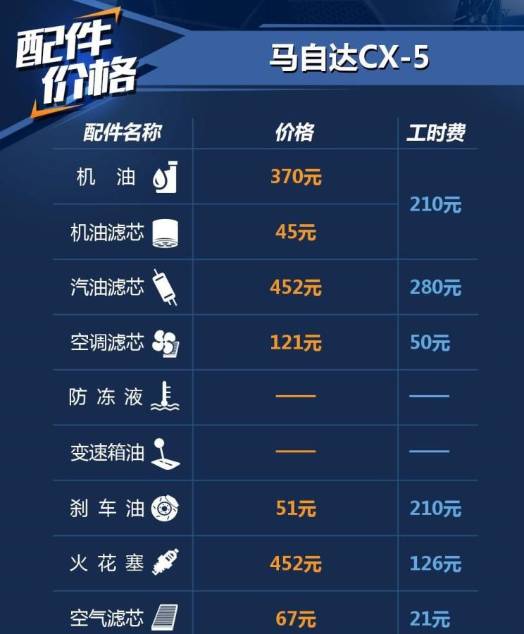  马自达,马自达CX-5