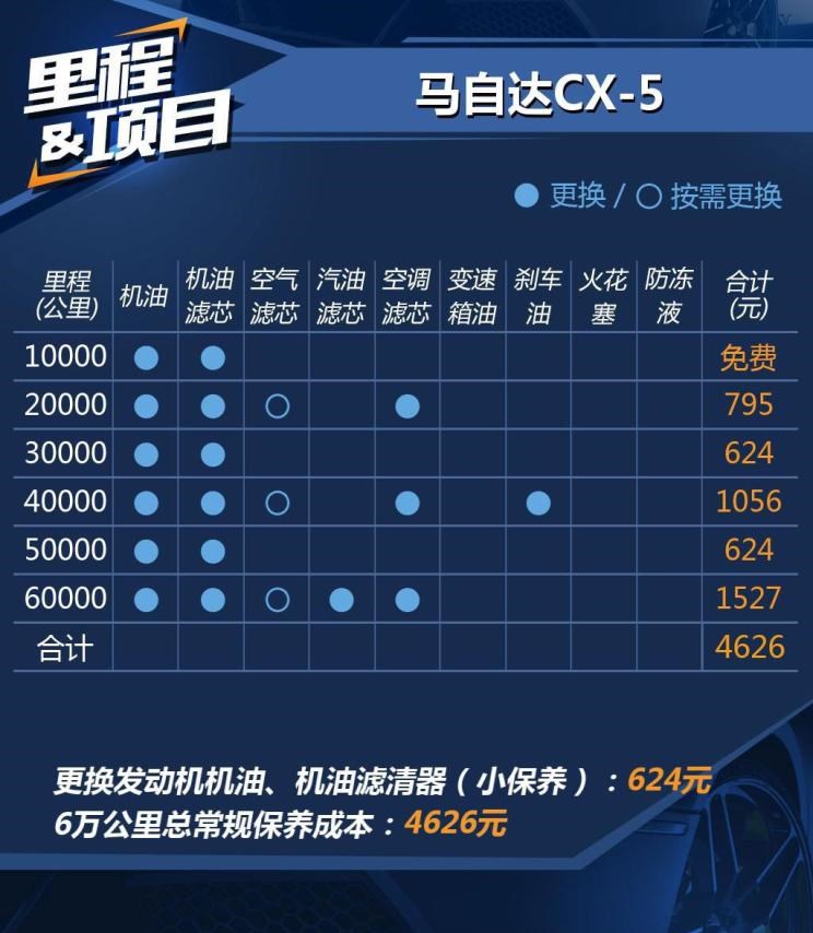  马自达,马自达CX-5