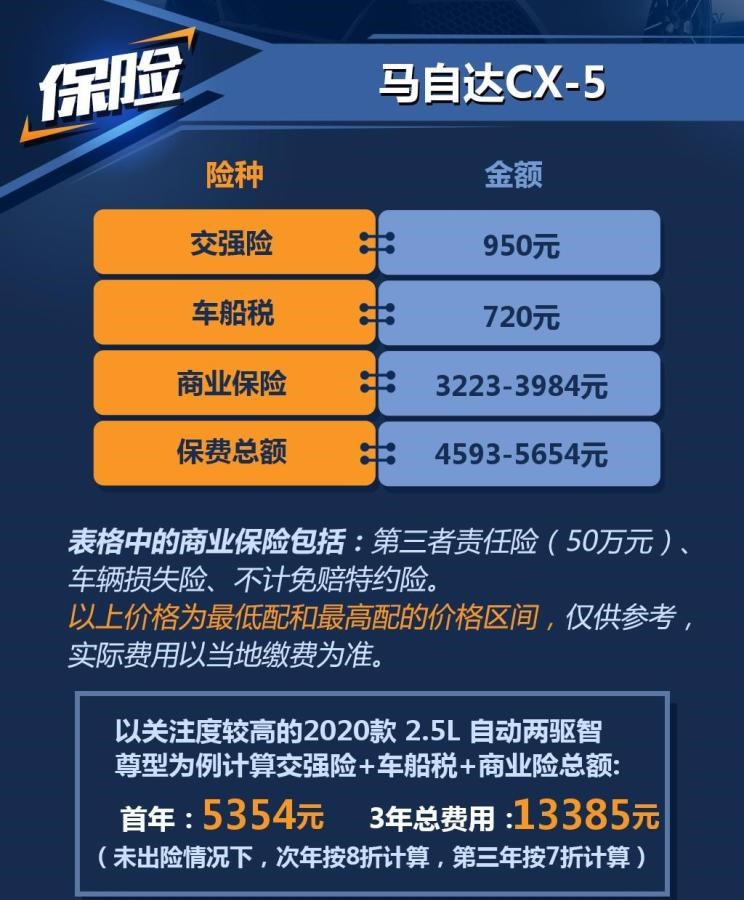  马自达,马自达CX-5