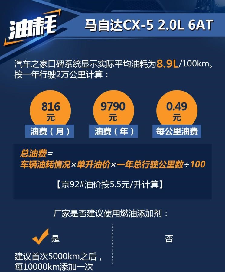  马自达,马自达CX-5