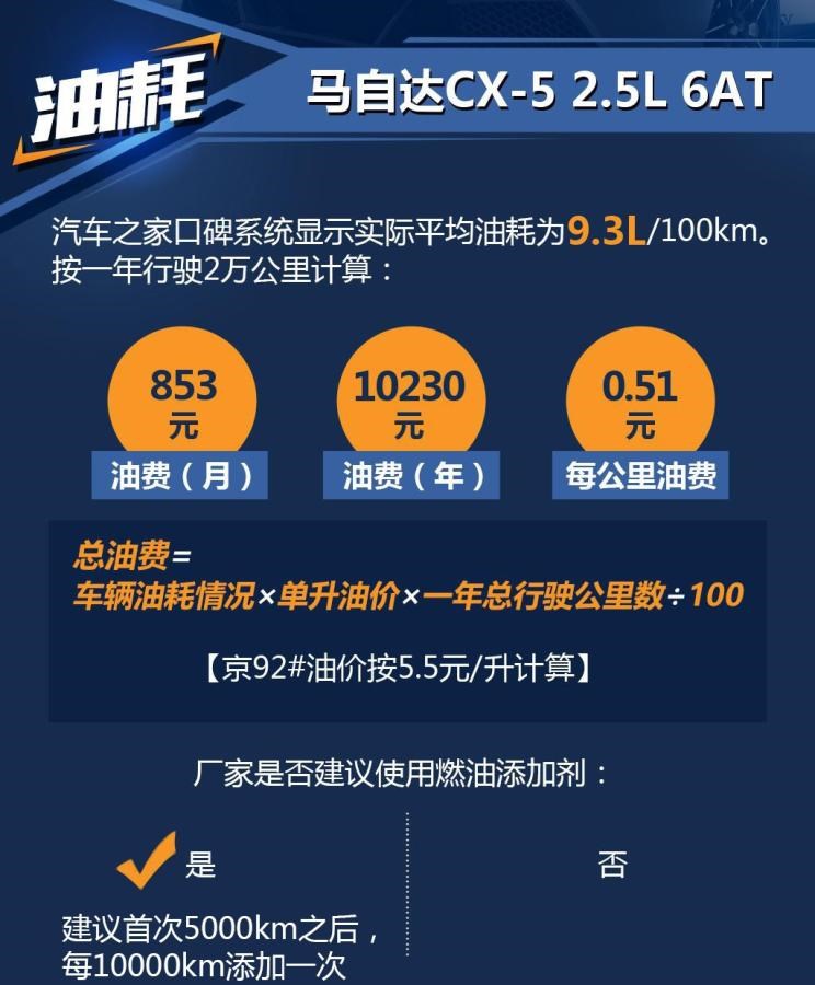  马自达,马自达CX-5
