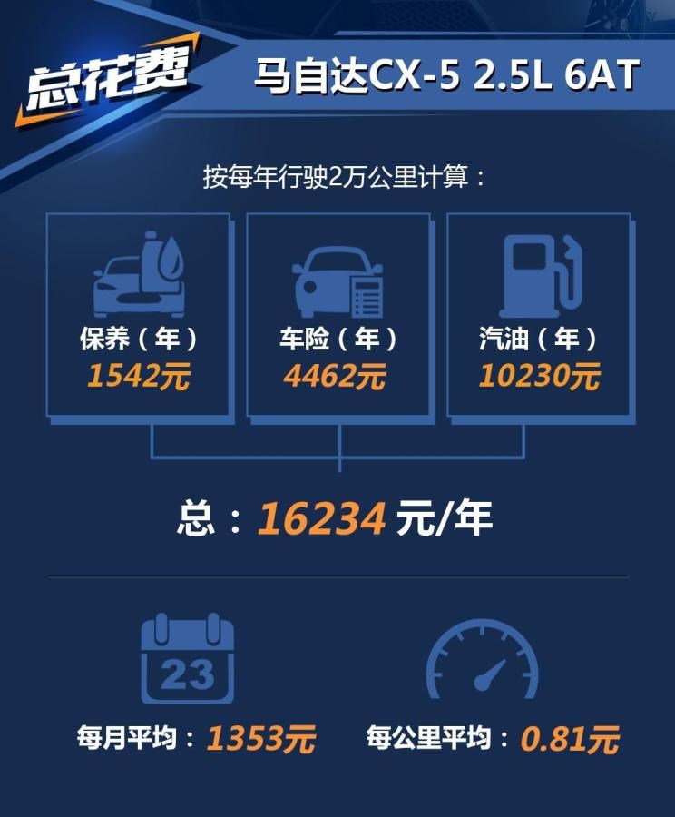  马自达,马自达CX-5