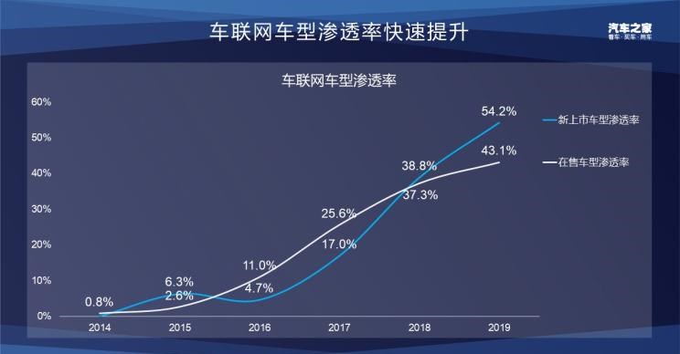  远程,锋锐F3E,远程星智,远程E200,远程E6,远程E5,远程FX,远程E200S,锋锐F3,远程RE500,远程星享V