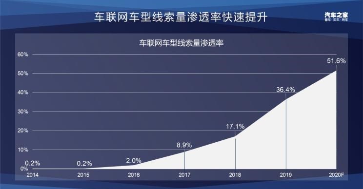  远程,锋锐F3E,远程星智,远程E200,远程E6,远程E5,远程FX,远程E200S,锋锐F3,远程RE500,远程星享V