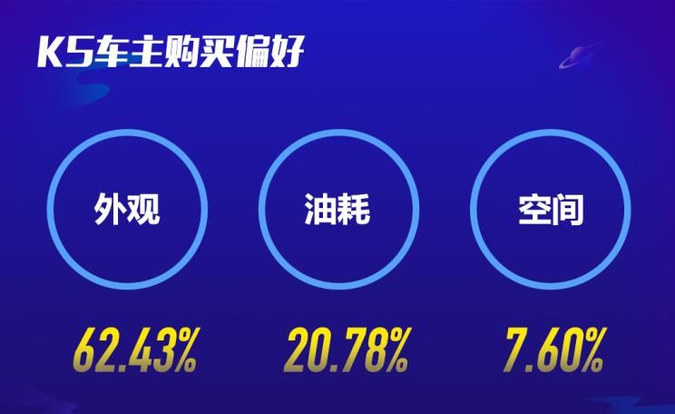  起亚,福瑞迪,丰田,凯美瑞,路虎,发现,日产,天籁,本田,雅阁,大众,迈腾,别克,君威,雪佛兰,迈锐宝XL