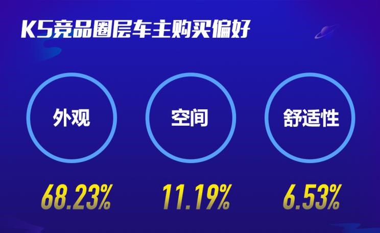  起亚,福瑞迪,丰田,凯美瑞,路虎,发现,日产,天籁,本田,雅阁,大众,迈腾,别克,君威,雪佛兰,迈锐宝XL