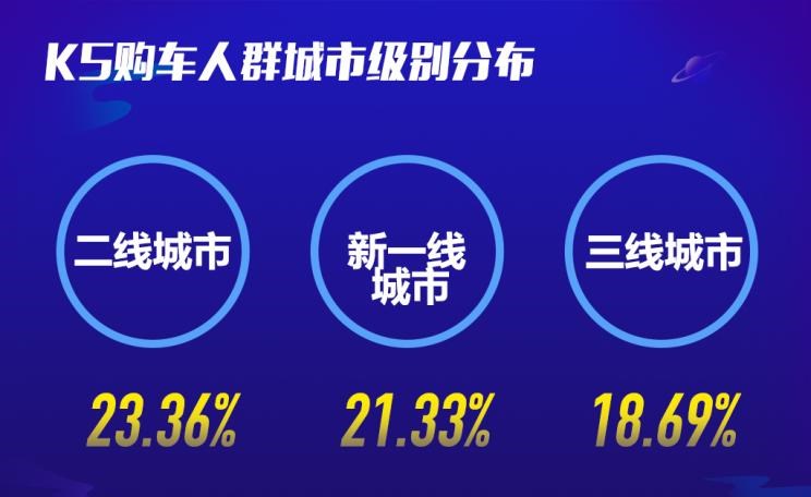  起亚,福瑞迪,丰田,凯美瑞,路虎,发现,日产,天籁,本田,雅阁,大众,迈腾,别克,君威,雪佛兰,迈锐宝XL